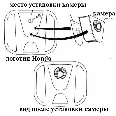 Intro Incar VDC-HF - Фронтальная камера Honda