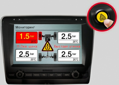 TPmaster TPMS 4-01 Особенности 
установка датчиков в посадочное гнездо вентиля на диск колеса
мониторинг давления и температуры шин в реальном времени
системная инсталляция колесных датчиков с помощью пульта (опционально)
источник питания колесного датчика батарея – Tadiran
инерционная активация датчиков – вход в рабочий режим после начала движения
звуковое и голосовое оповещение о критических параметрах состояния шины
предупреждение о разряде батареи колесного датчика
питание системы от бортовой сети
вывод данных на TV или штатный монитор
одновременное отображение данных по 4-м колесам
возможность изменения контрольных параметров давления и температуры
комплектуется 4 датчиками
Технические характеристики 
Датчики 
рабочая частота: 433.92 MHz
рабочее напряжение: 2.0 - 3.6 V
рабочая температура: -40° С...+125° С
рабочая влажность: 0%- 100%
диапазон контролируемого давления: от 0 до 8 Bar
точность измерения температуры: +/- 1° С
точность измерения давления: +/- 0.1 Bar
Индикатор 
рабочая частота: 433.92 MHz
рабочее напряжение: 12V +/- 3 V
рабочая температура: -20° С...+70° С
единицы измерения давления: 1Bar = 14.5Psi = 100Kpa = 1.02 Kgf